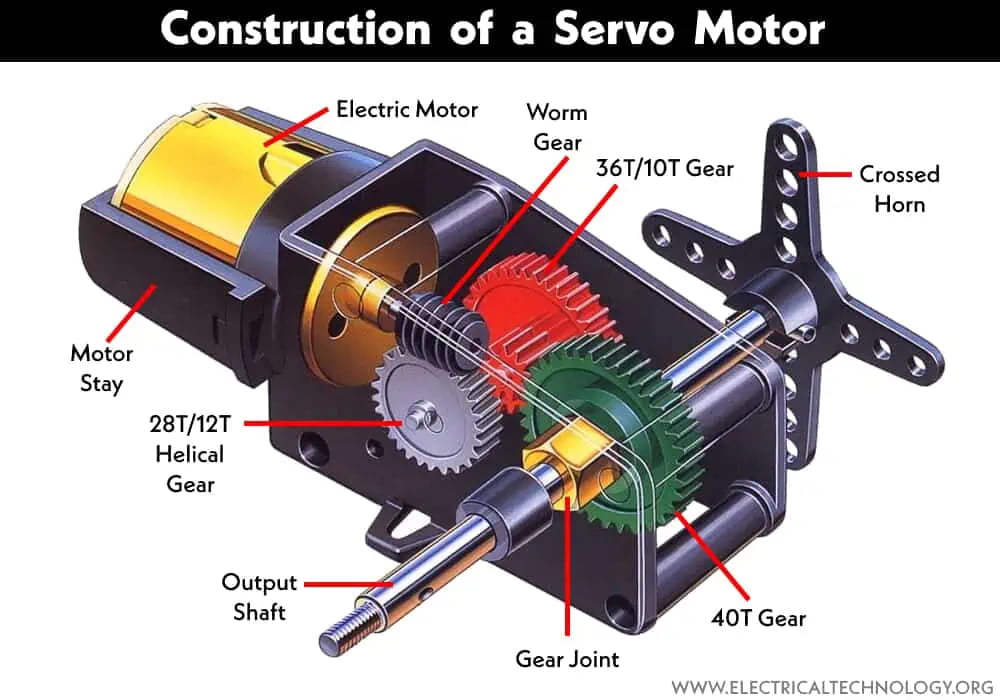 Servo Motors